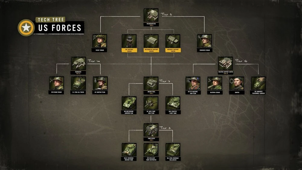 Company of Heroes 3 — design 4